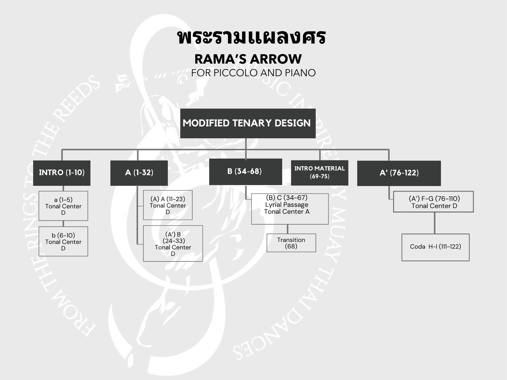 Rama's Arrow music sheet preview