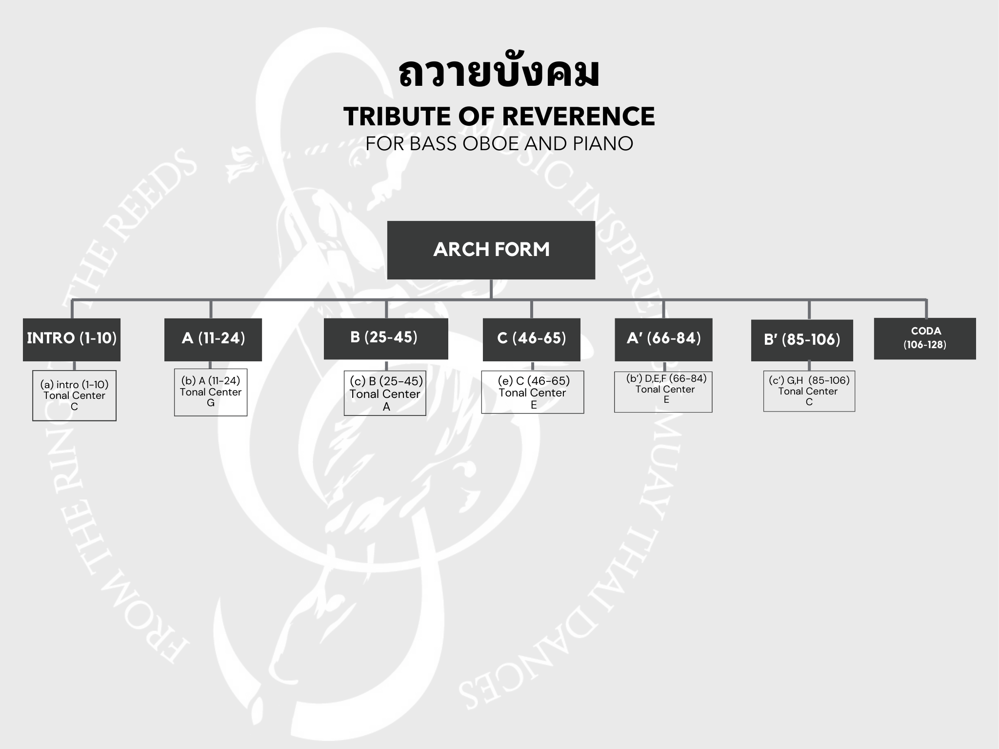 Tribute of Reverence music sheet preview