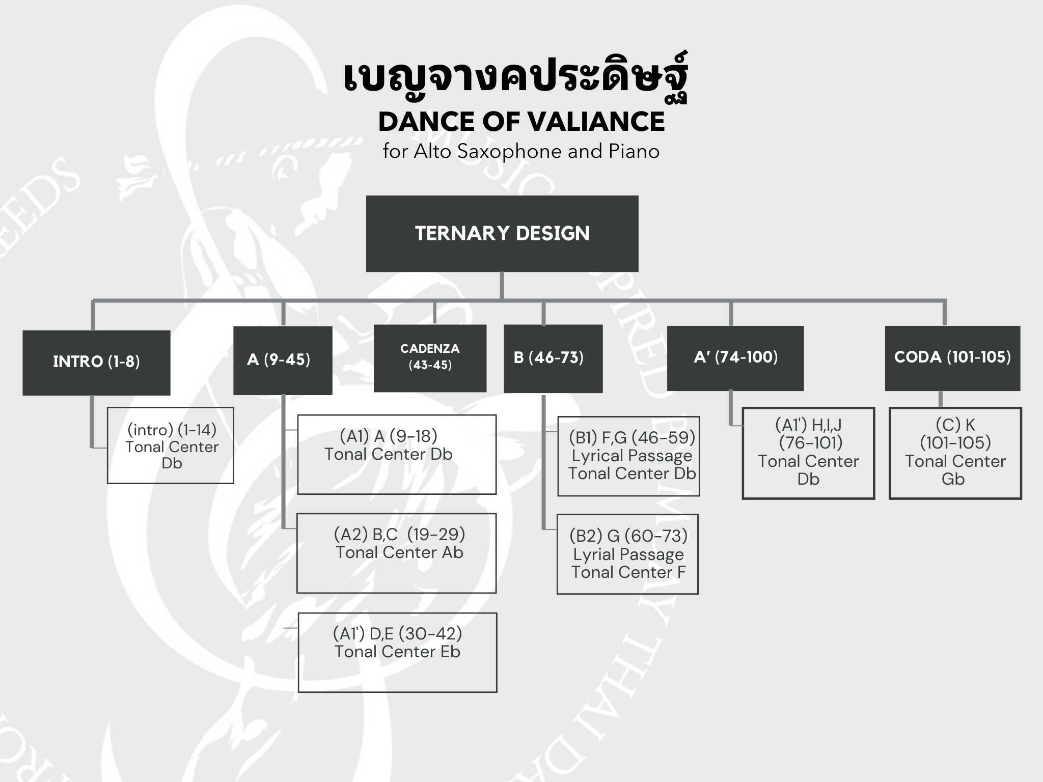 Dance of Valiance music sheet preview