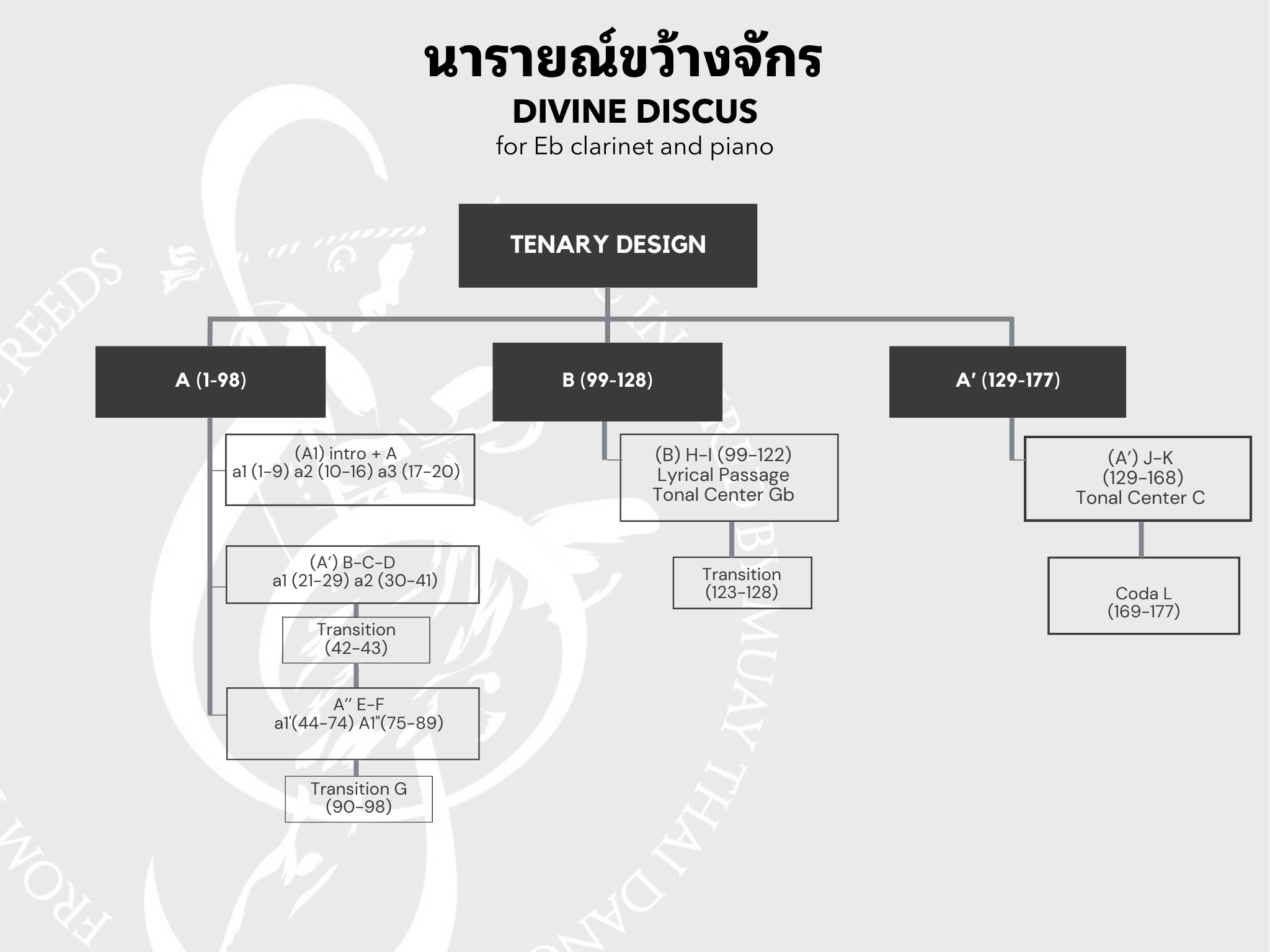Divine Discus music sheet preview