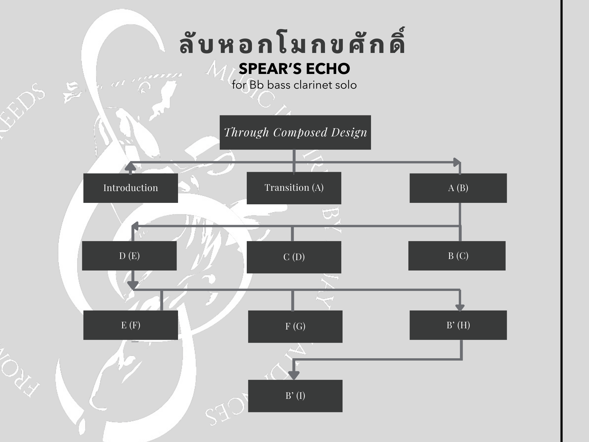 Spear's Echo music sheet preview