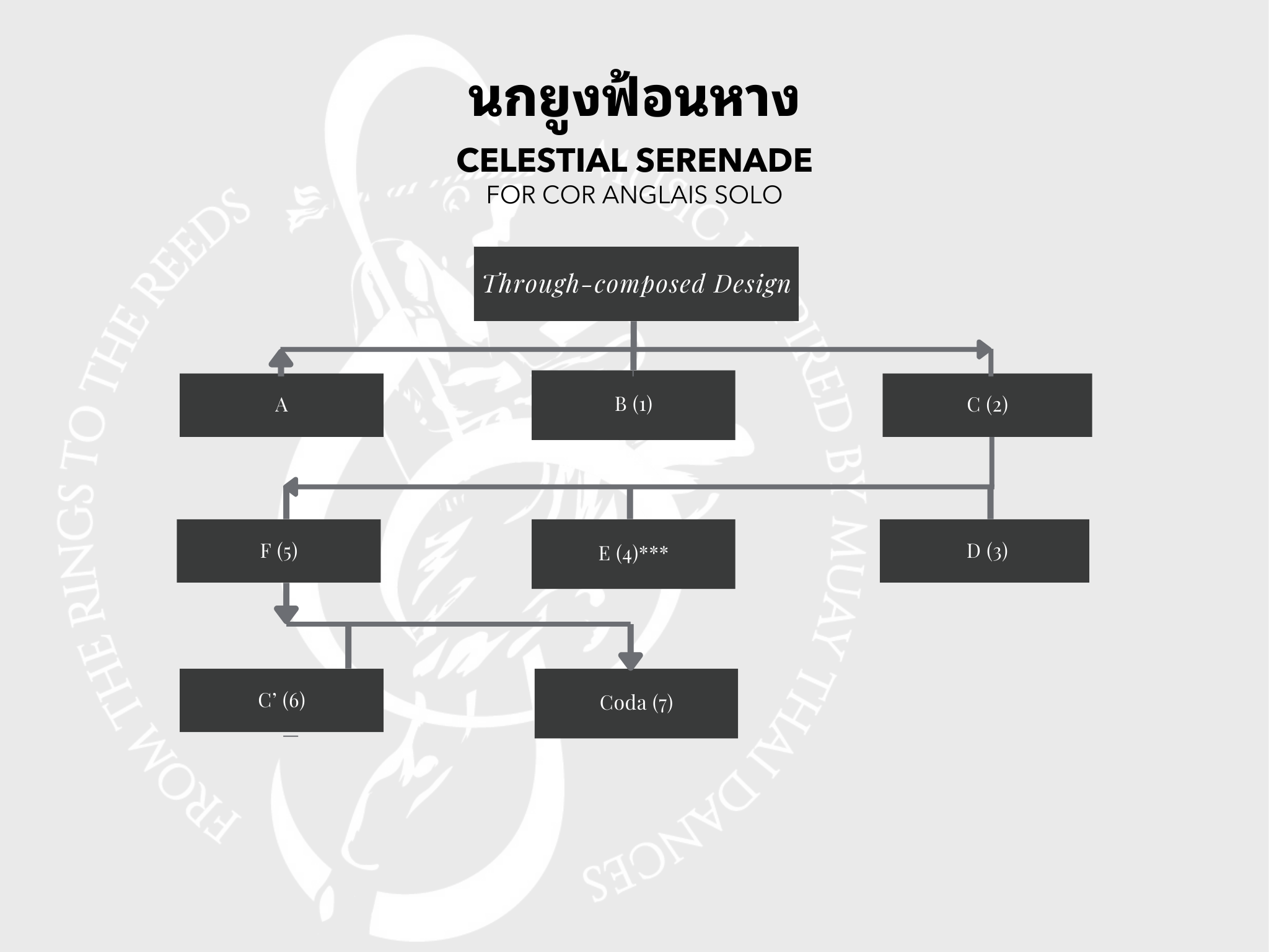 Celestial Serenade music sheet preview